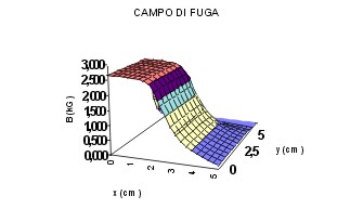 campofuga.jpg (12049 byte)